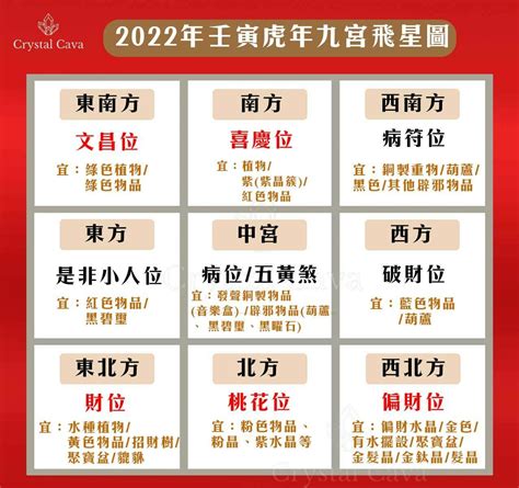 十大風水屋苑2022|2022風水｜如何擺設風水方位吉兇增財運？九宮飛星圖話你知